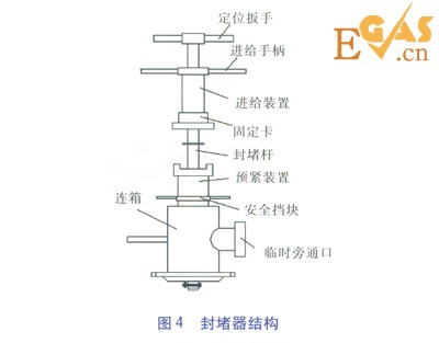 PE管不停輸開孔封堵技術探討