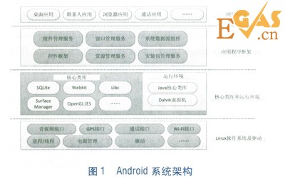 基于Android智能手機的管網(wǎng)巡檢系統(tǒng)