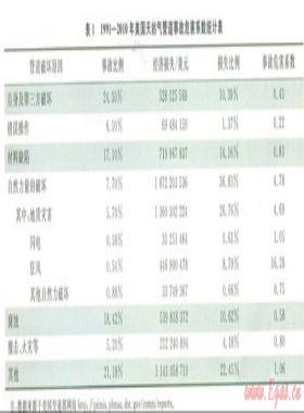 “西氣東輸”一線管道地質(zhì)災(zāi)害風(fēng)險監(jiān)測預(yù)警體系