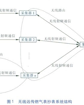 無線遠(yuǎn)傳燃?xì)獗砭W(wǎng)絡(luò)動態(tài)自維護(hù)技術(shù)