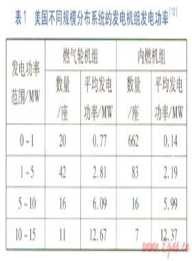 燃?xì)廨啓C(jī)和內(nèi)燃機(jī)發(fā)電機(jī)組性能及經(jīng)濟(jì)性分析