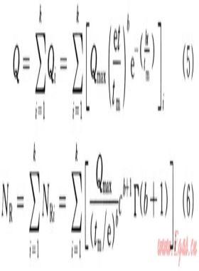 預測天然氣產(chǎn)量的多循環(huán)模型的構(gòu)建及應用