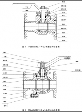 石油、石化及相關工業(yè)用的鋼制球閥國標12237-2007在線閱讀