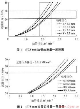 不動管柱水力噴射逐層壓裂技術(shù)