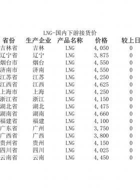 2018年5月25日國內下游LNG接貨價、LNG接收站價、LNG工廠價