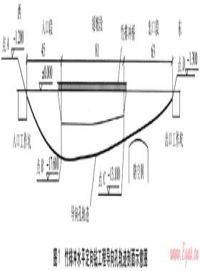 水平定向鉆進技術在城鎮(zhèn)燃氣管道的應用