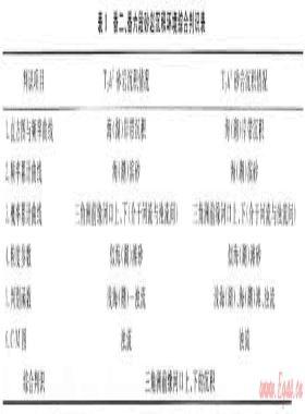 對四川盆地上三疊統(tǒng)沉積相的一些認識和思考