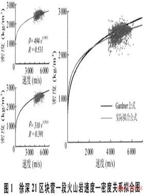 徐深氣田徐深21區(qū)塊火山巖儲(chǔ)層預(yù)測(cè)與分類