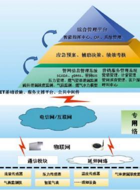 北京埃德爾智慧城市燃?xì)庀到y(tǒng)