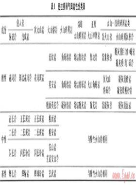 克拉美麗氣田火山巖氣藏開發(fā)主體技術