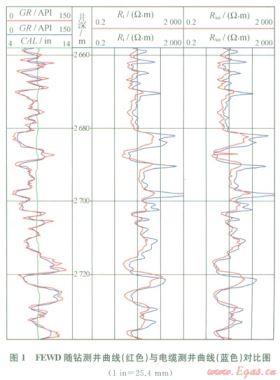 磨溪氣田雷一1中亞段薄儲層水平井地質導向著陸技術