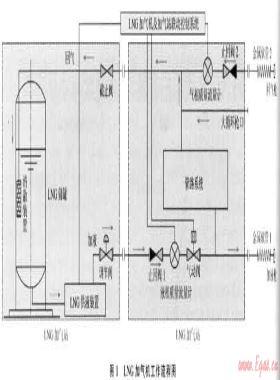 中國LNG加氣機(jī)的市場、技術(shù)現(xiàn)狀與發(fā)展方向