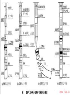普光高酸性氣田完井管柱設計