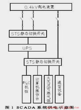 長(zhǎng)輸油氣管道控制系統(tǒng)供電電源的設(shè)計(jì)及改進(jìn)