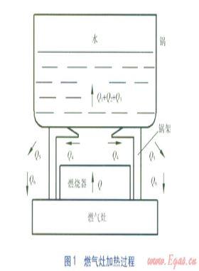 提高家用大氣式燃?xì)庠顭嵝实姆椒? /></a> <span id=
