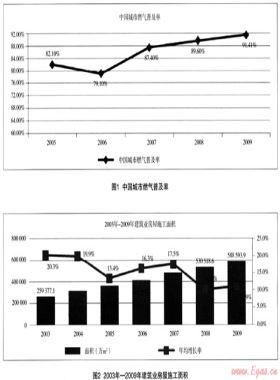 中國燃?xì)獗硎袌鋈萘啃枨鬆顩r分析
