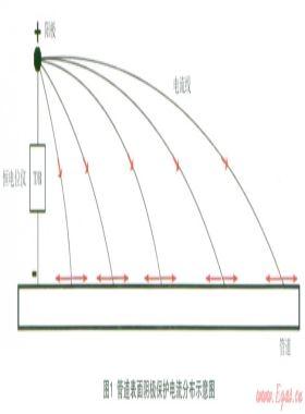 閥門接地問題對管網(wǎng)陰極保護的影響