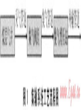 沁南潘河煤層氣田“分片集輸一級(jí)增壓”集輸技術(shù)