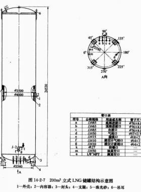 200立方立式LNG儲罐技術特性參數表及結構接管示意圖