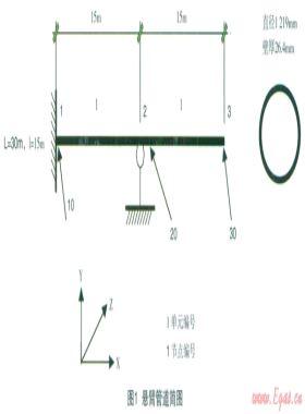 CAESARⅡ在大口徑、厚壁管中的可靠性研究