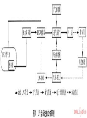 LPI型LPG汽車(chē)在我國(guó)的發(fā)展前景