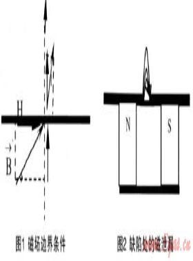 管道腐蝕外檢測(cè)技術(shù)的研究