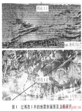 塔里木盆地庫(kù)車坳陷中部地震速度場(chǎng)的建立方法