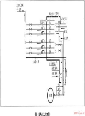 寶雞中燃儲配站工藝管道系統(tǒng)的改進
