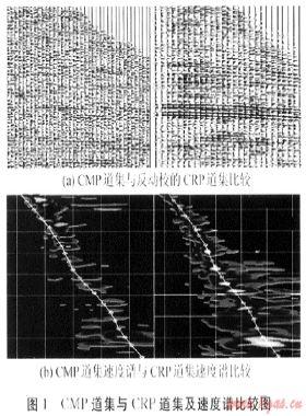偏移速度建模與成像技術