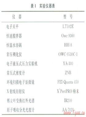 鉆井液中生物增黏劑對(duì)固井水泥漿性能及結(jié)構(gòu)的影響