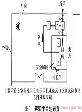 全新風機械通風在重慶地區(qū)的應用