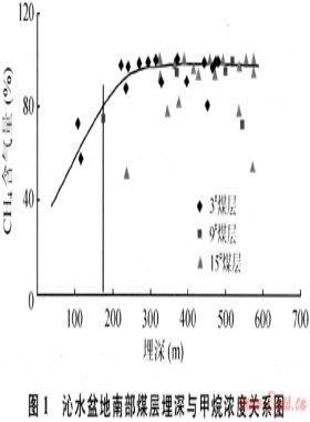 煤層氣藏邊界類型、成藏主控因素及富集區(qū)預(yù)測