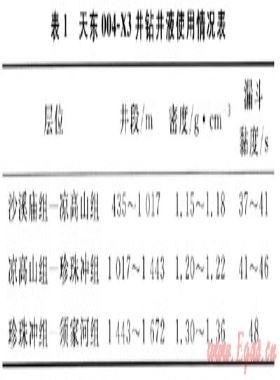 VTK垂直鉆井技術在川東地區(qū)的應用