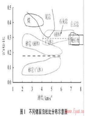 地震資料氣水識別方法及其應(yīng)用