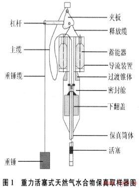 天然氣水合物取樣裝置的研究現(xiàn)狀及進(jìn)展