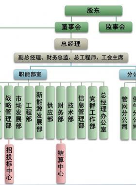 成都城市燃氣有限責(zé)任公司服務(wù)網(wǎng)點及24小時熱線聯(lián)系電話