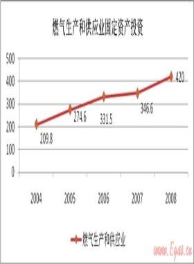 中國(guó)燃?xì)獗硎袌?chǎng)容量需求狀況分析