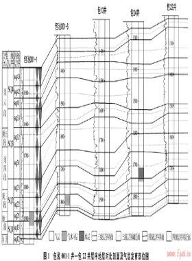 河包場地區(qū)須家河組儲層有利區(qū)帶預測