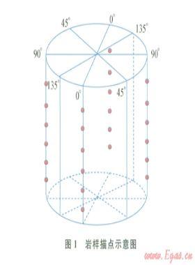 層理性頁巖地層超聲波透射實(shí)驗(yàn)