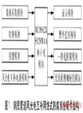 埋地鋼質(zhì)管道風(fēng)光電互補網(wǎng)絡(luò)式防腐系統(tǒng)研究