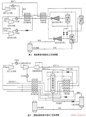 國內(nèi)外兩種高含氮天然氣液化工藝的對比分析