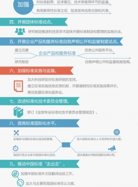 國務(wù)院辦公廳關(guān)于印發(fā)貫徹實(shí)施《深化標(biāo)準(zhǔn)化工作改革方案》行動(dòng)計(jì)劃（2015-2016年）的通知