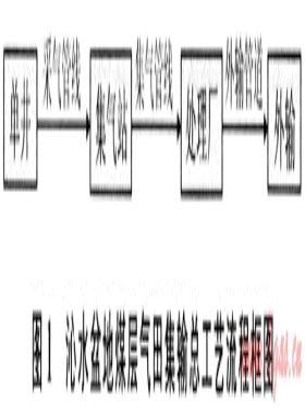 沁水盆地煤層氣田與蘇里格氣田的集輸工藝對比